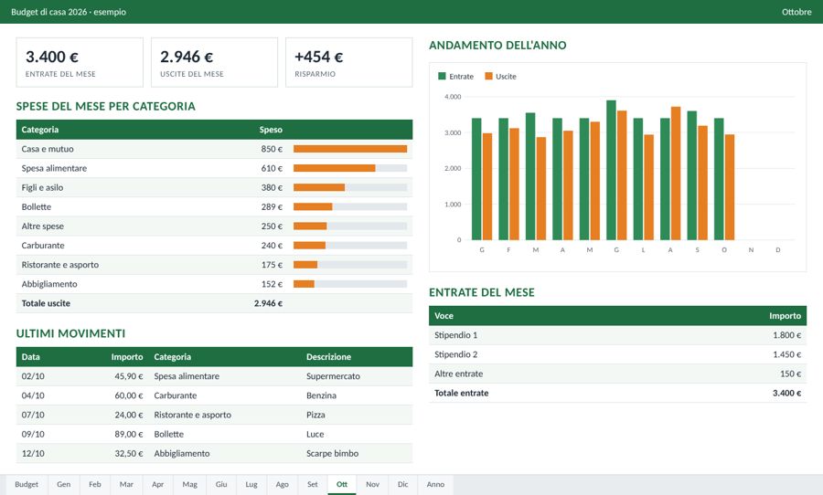 Foglio budget di casa con entrate, spese per categoria, ultimi movimenti e grafico dell'anno