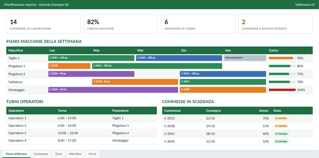 Piano settimanale del reparto con macchine, commesse, turni e scadenze