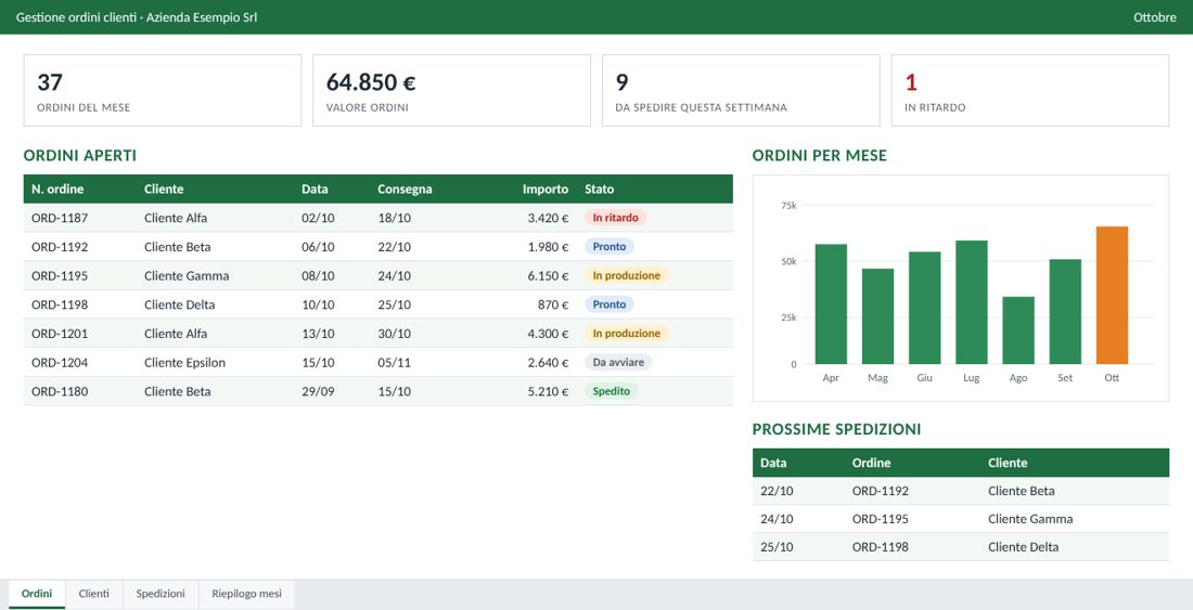 Foglio di gestione ordini clienti con stato, consegne, spedizioni e grafico mensile