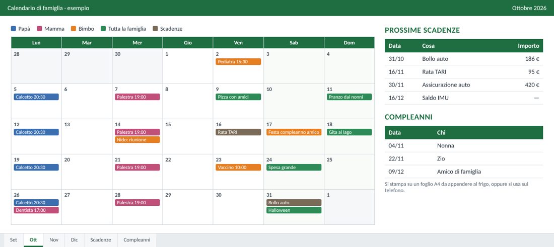 Calendario mensile di famiglia con impegni colorati per persona, scadenze e compleanni